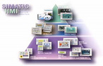 SIMATIC HMI可編程控制器（代理）