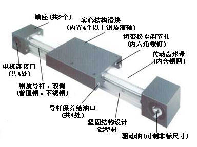 MAX 直線傳動(dòng)單元