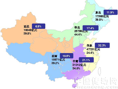 2009 年1-10 月份我國各地區(qū)城鎮(zhèn)固定資產(chǎn)投資、增速及水泥產(chǎn)量占比