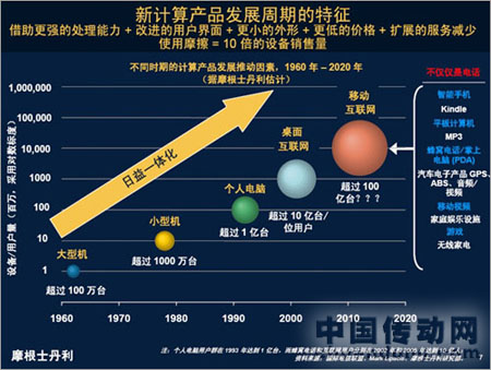 移動互聯(lián)網(wǎng)研究報告