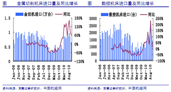 數(shù)控機床