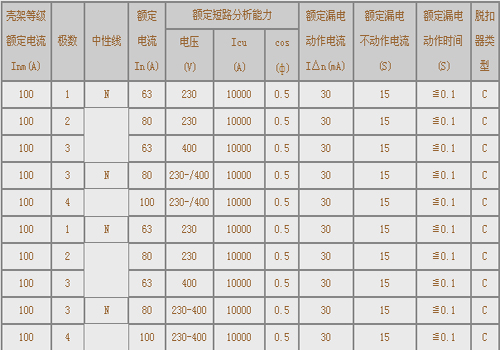 規(guī)格表