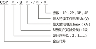 命名規(guī)則