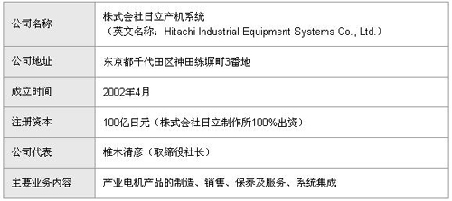 日立產(chǎn)機(jī)的公司簡(jiǎn)介