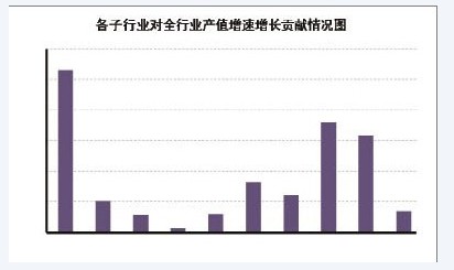 紡織行業(yè)開(kāi)局運(yùn)行平穩(wěn)
