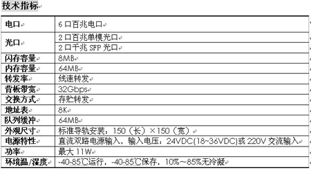 技術指標