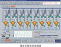西安航天 電廠除塵渣控制系統