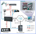 西安航天 全廠工業(yè)電視監(jiān)控系統