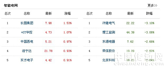 太陽能如何不步風(fēng)電后塵