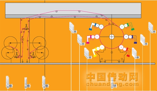 衛(wèi)星式柔板印刷機解決方案