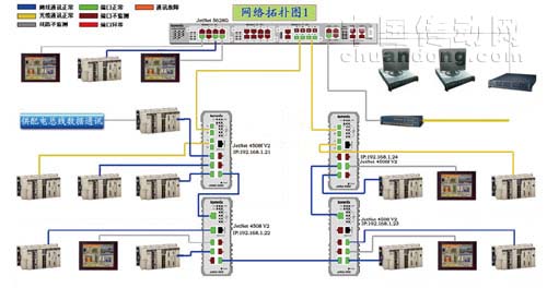 JetNet 4508 V2與JetNet 5628G結(jié)合組態(tài)王軟件圖形化顯示，可實(shí)時(shí)體現(xiàn)工廠自動(dòng)化運(yùn)行狀態(tài)。 
