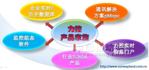 三維力控力爭(zhēng)成為工業(yè)自動(dòng)化領(lǐng)域中國(guó)的“西門(mén)子”和“ABB” 
