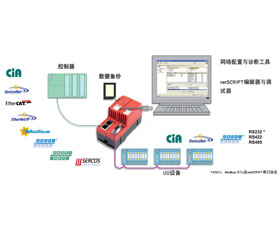 2011德國SPS展會(huì)赫優(yōu)訊新品之SERCOS網(wǎng)關(guān)