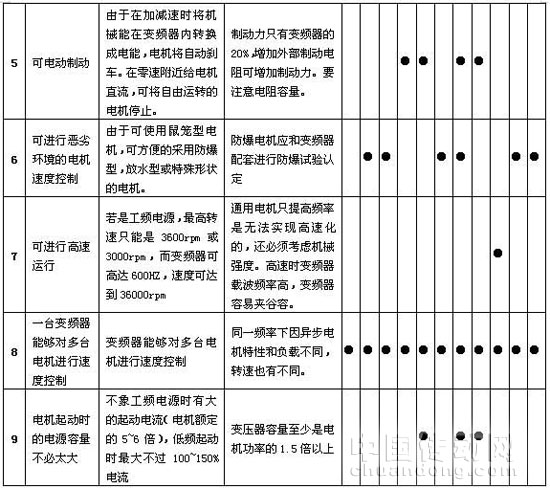 3、常見(jiàn)機(jī)械及其負(fù)載特性