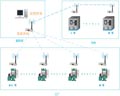 信捷電子 Z-BOX工業(yè)無線網(wǎng)絡(luò)模塊即將推出