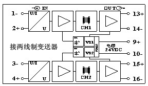 PG-213方框圖