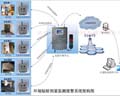 萬(wàn)維盈創(chuàng) RSM900C-II/A無(wú)線X、γ射線探測(cè)報(bào)警器