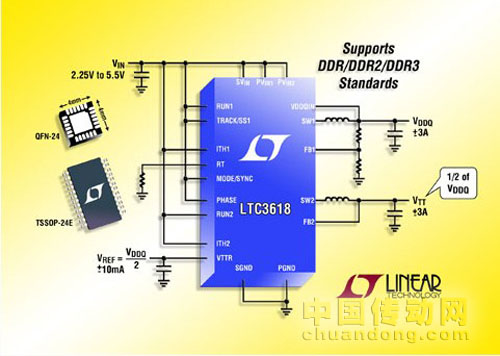 同步降壓型開關(guān)穩(wěn)壓器 LTC3618