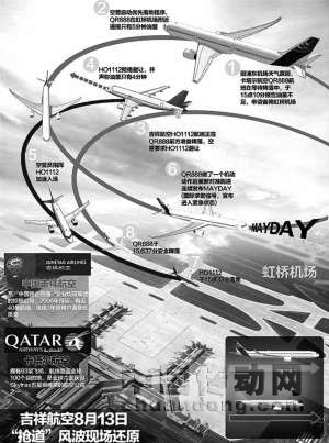 吉祥航空、卡塔爾航空航班空中搶道風(fēng)波現(xiàn)場(chǎng)還原