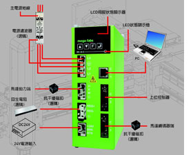  英諾伺服  Mega-8Li驅(qū)動器