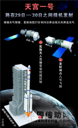 在天宮一號任務(wù)中，一是加強(qiáng)空間碎片的監(jiān)測和預(yù)警；二是天宮一號采取了防護(hù)和規(guī)避措施；三是在其壽命末期，將主動離軌，隕落指定海域。