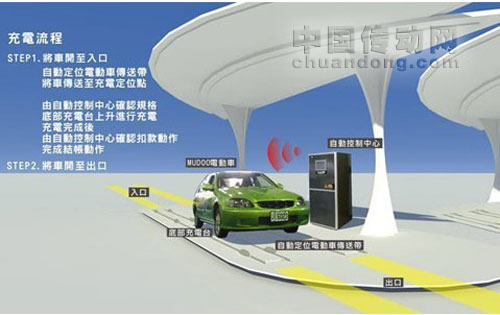 充電流程