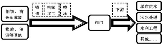 中國通用機械工業(yè)協(xié)會閥門分會