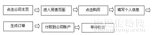 中星測(cè)控