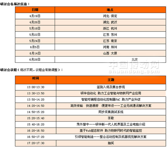 研討會(huì)各場(chǎng)次信息