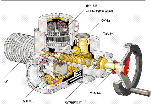 英國(guó)rotork羅托克IQM智能型電動(dòng)執(zhí)行器