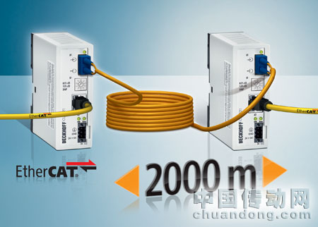 EtherCAT 介質(zhì)轉(zhuǎn)換器滿足高確定性 EtherCAT 網(wǎng)絡(luò)的要求。