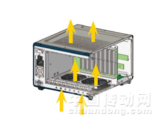 將風扇配置于機箱下方，兩風扇間的風流因為受到阻隔，無法提供平均的風流。